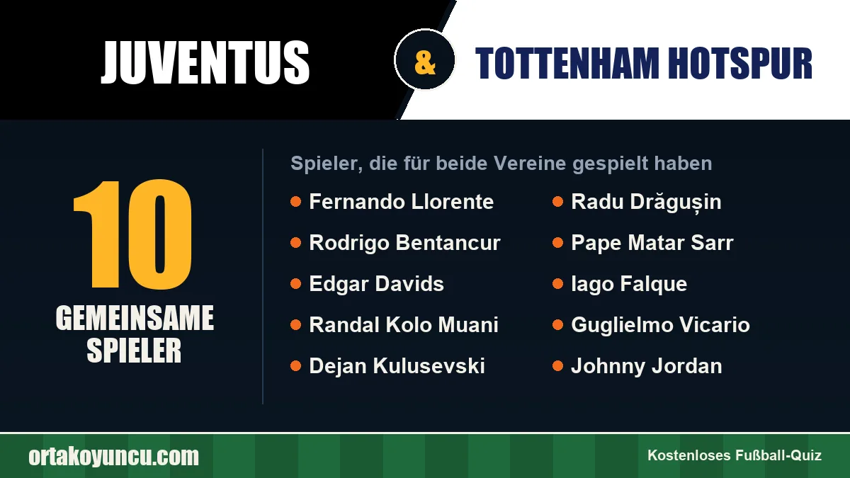 Spieler, die für Juventus und Tottenham Hotspur gespielt haben: 10 Spieler