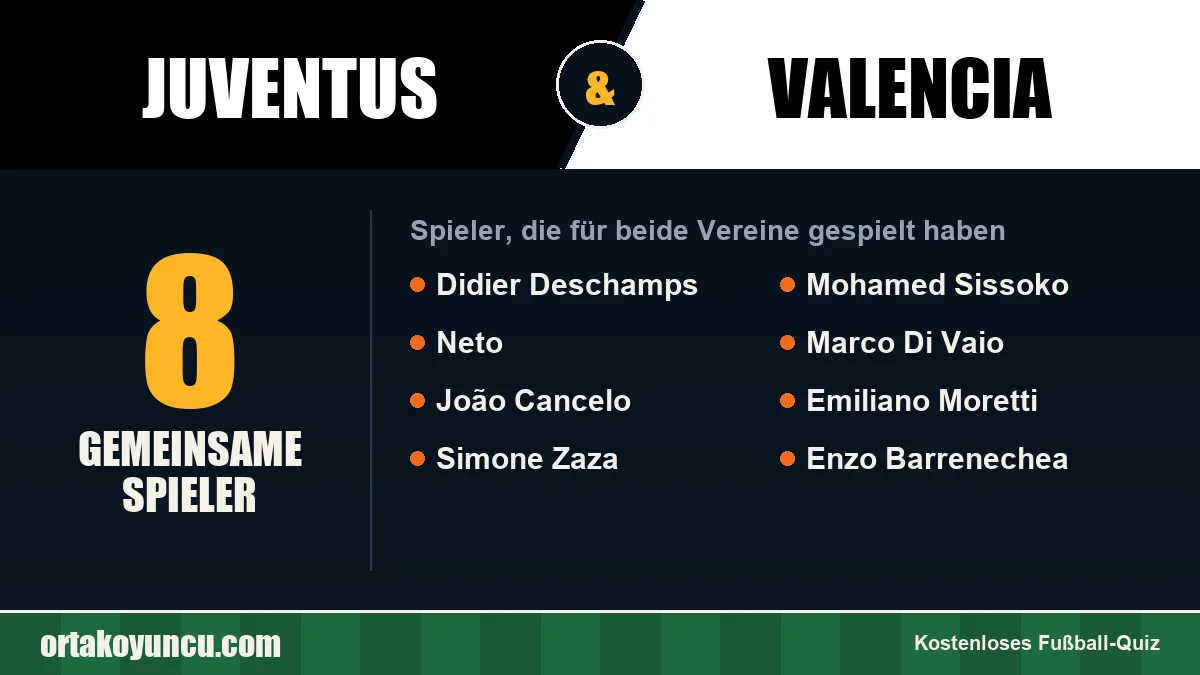 Spieler, die für Juventus und Valencia gespielt haben: 8 Spieler