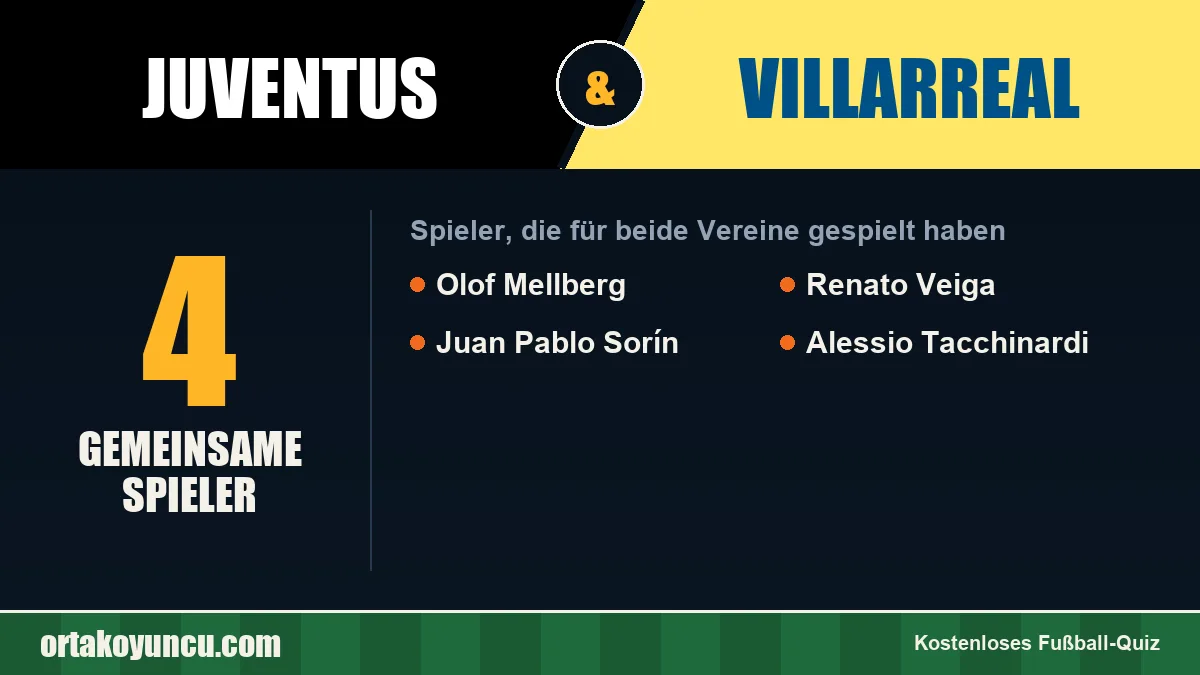 Spieler, die für Juventus und Villarreal gespielt haben: 4 Spieler