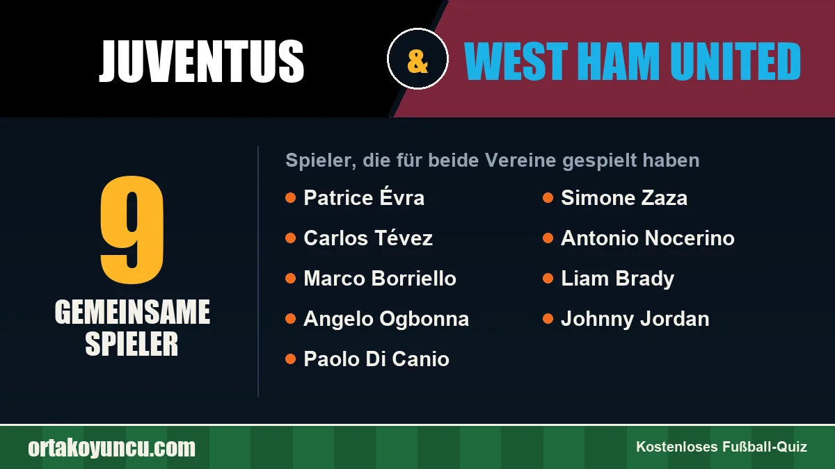 Spieler, die für Juventus und West Ham United gespielt haben: 9 Spieler