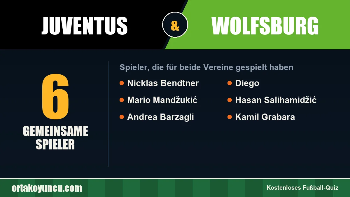 Spieler, die für Juventus und Wolfsburg gespielt haben: 6 Spieler