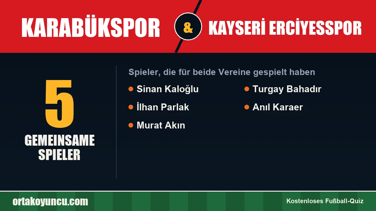 Spieler, die für Karabükspor und Kayseri Erciyesspor gespielt haben: 5 Spieler