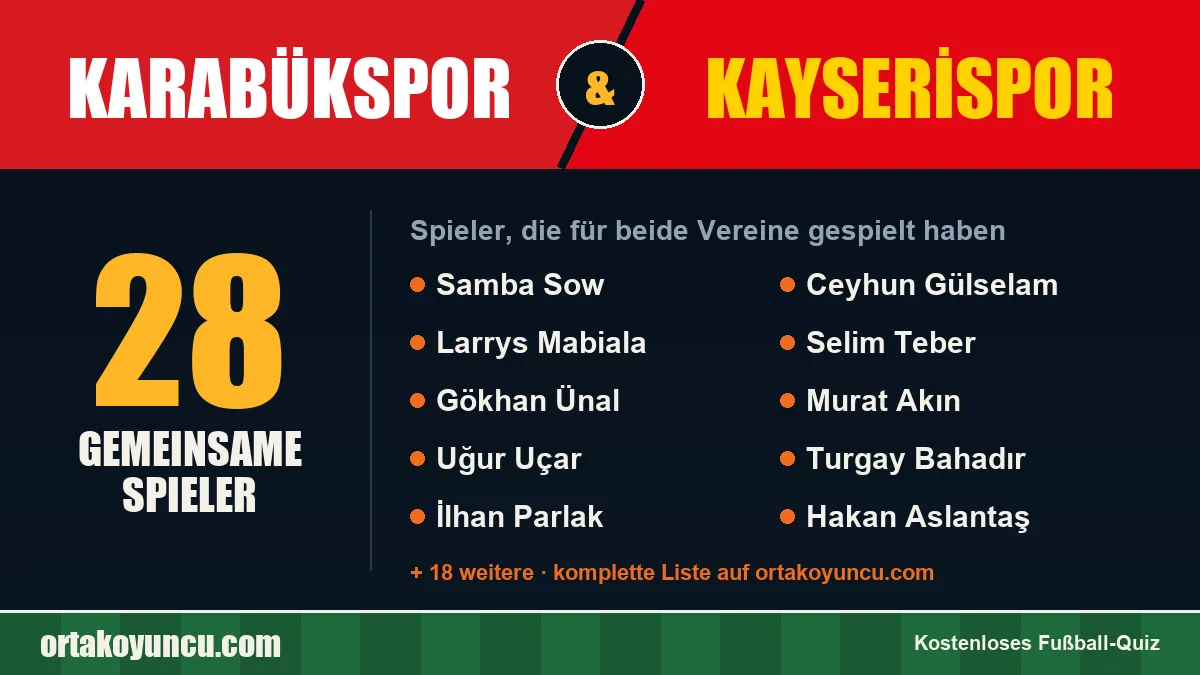 Spieler, die für Karabükspor und Kayserispor gespielt haben: 28 Spieler