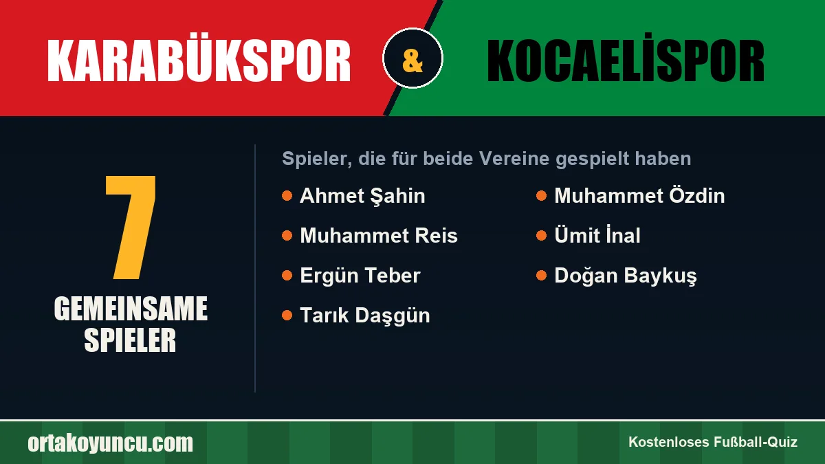 Spieler, die für Karabükspor und Kocaelispor gespielt haben: 7 Spieler