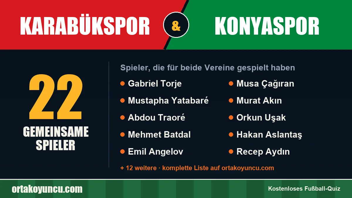 Spieler, die für Karabükspor und Konyaspor gespielt haben: 22 Spieler
