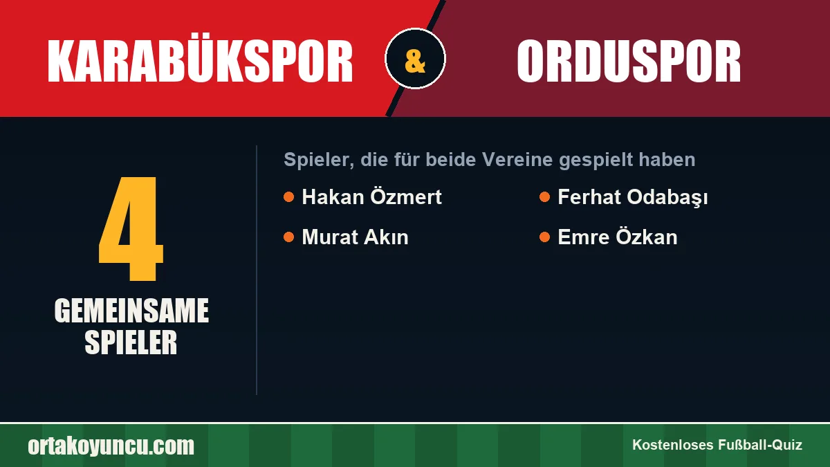 Spieler, die für Karabükspor und Orduspor gespielt haben: 4 Spieler