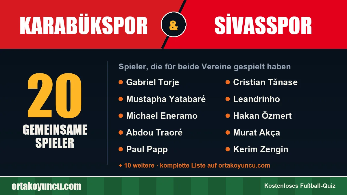 Spieler, die für Karabükspor und Sivasspor gespielt haben: 20 Spieler