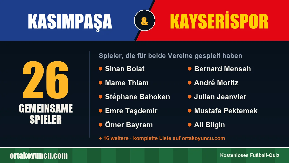 Spieler, die für Kasımpaşa und Kayserispor gespielt haben: 26 Spieler