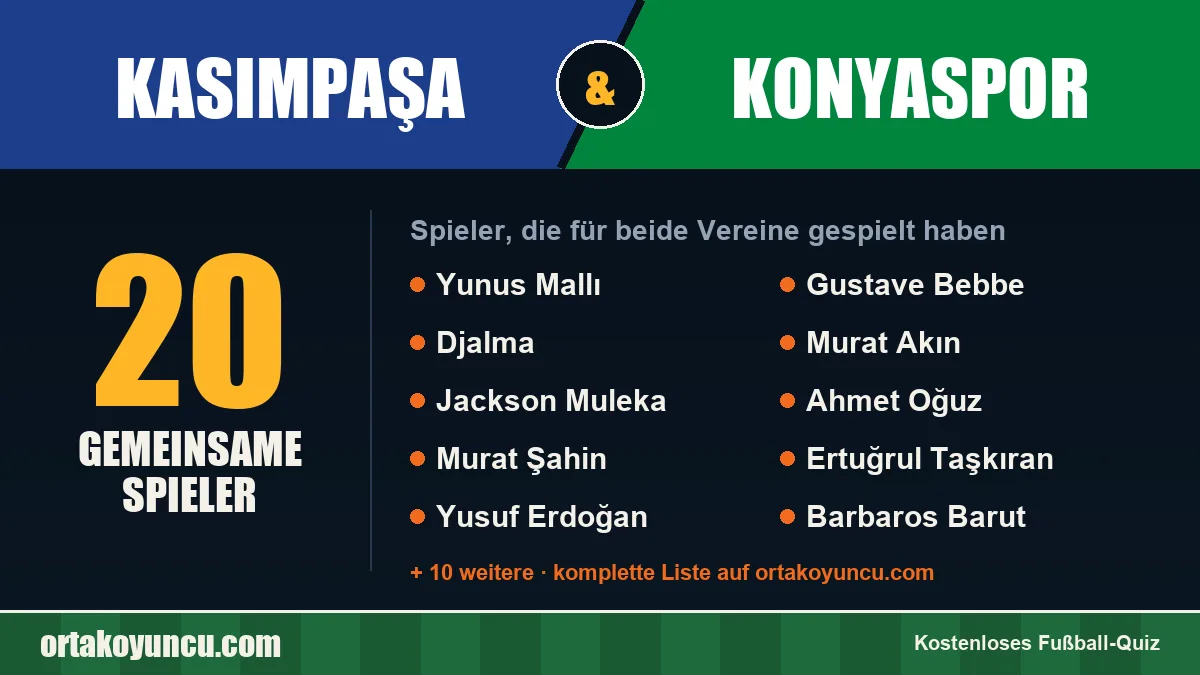 Spieler, die für Kasımpaşa und Konyaspor gespielt haben: 20 Spieler