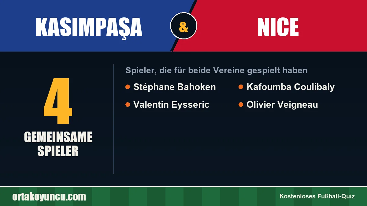 Spieler, die für Kasımpaşa und Nice gespielt haben: 4 Spieler