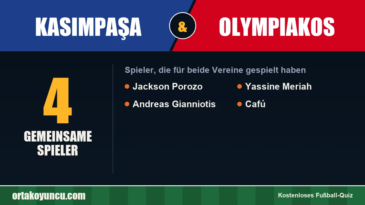 Spieler, die für Kasımpaşa und Olympiakos gespielt haben: 4 Spieler