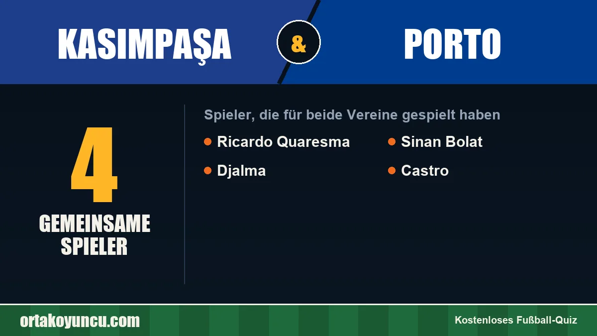 Spieler, die für Kasımpaşa und Porto gespielt haben: 4 Spieler