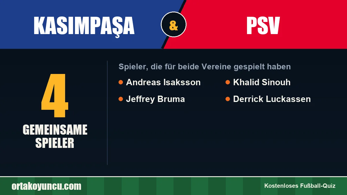 Spieler, die für Kasımpaşa und PSV gespielt haben: 4 Spieler