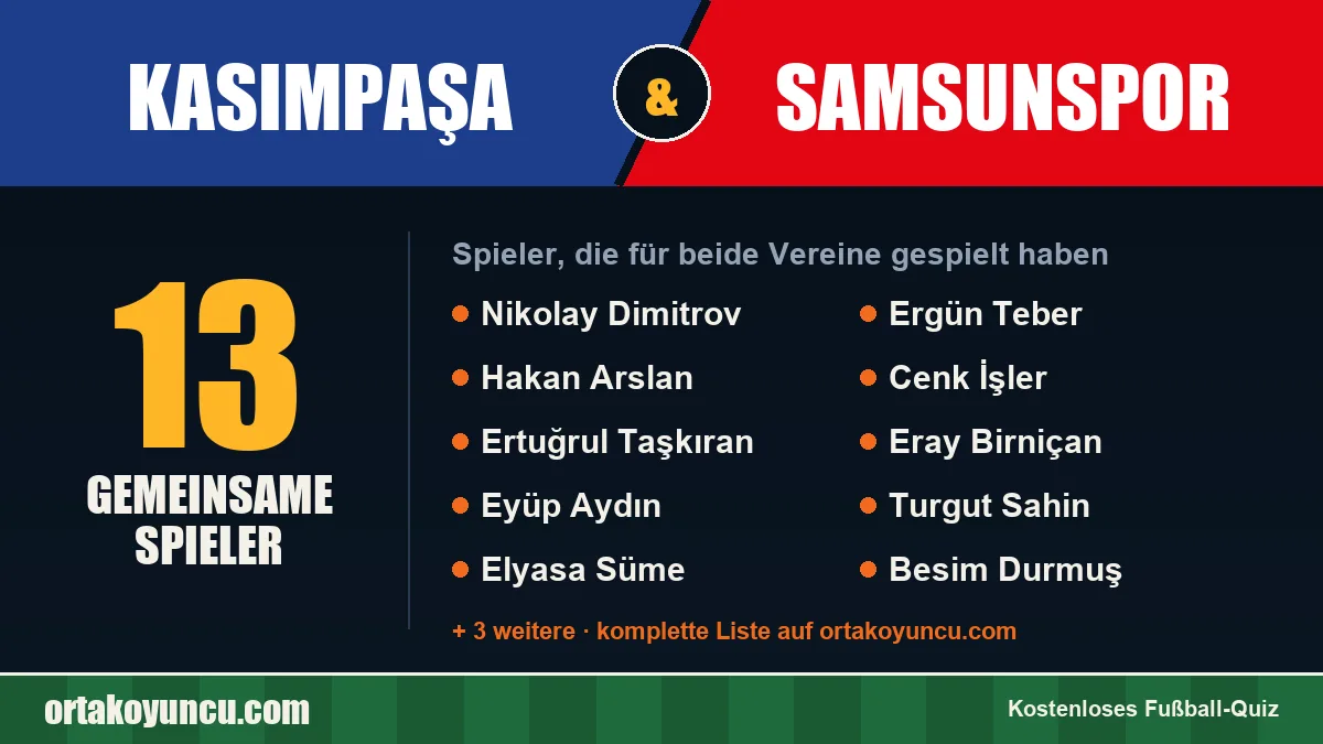 Spieler, die für Kasımpaşa und Samsunspor gespielt haben: 13 Spieler