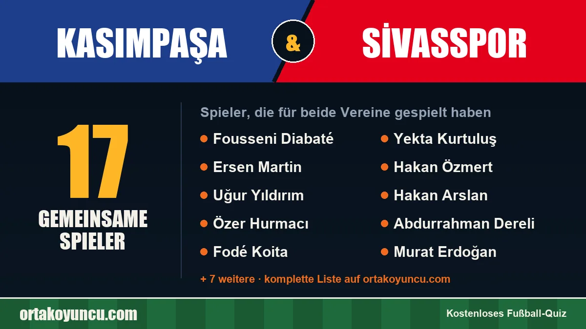 Spieler, die für Kasımpaşa und Sivasspor gespielt haben: 17 Spieler