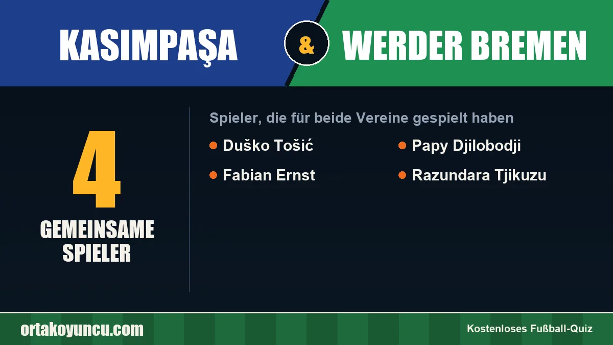 Spieler, die für Kasımpaşa und Werder Bremen gespielt haben: 4 Spieler