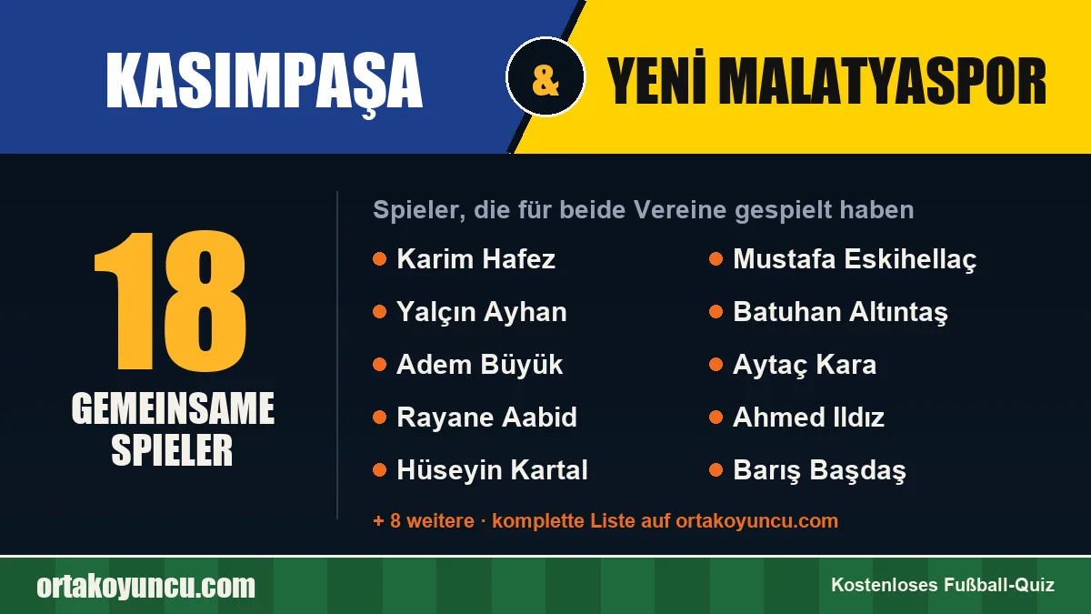 Spieler, die für Kasımpaşa und Yeni Malatyaspor gespielt haben: 18 Spieler
