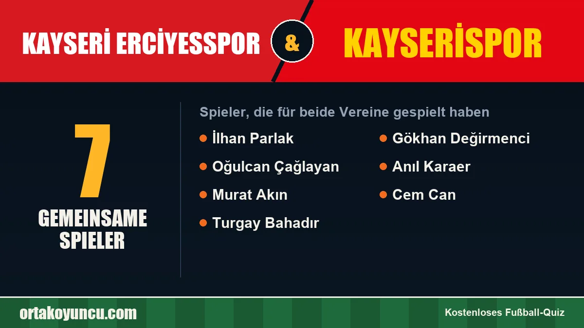 Spieler, die für Kayseri Erciyesspor und Kayserispor gespielt haben: 7 Spieler