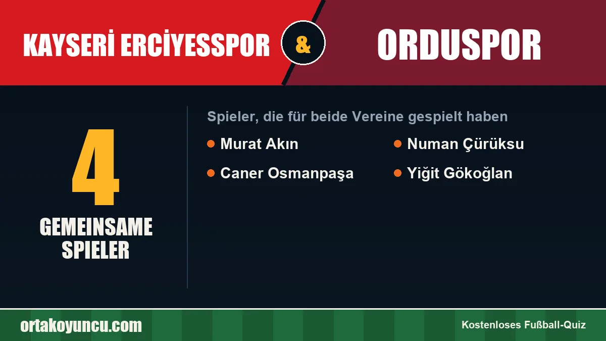 Spieler, die für Kayseri Erciyesspor und Orduspor gespielt haben: 4 Spieler
