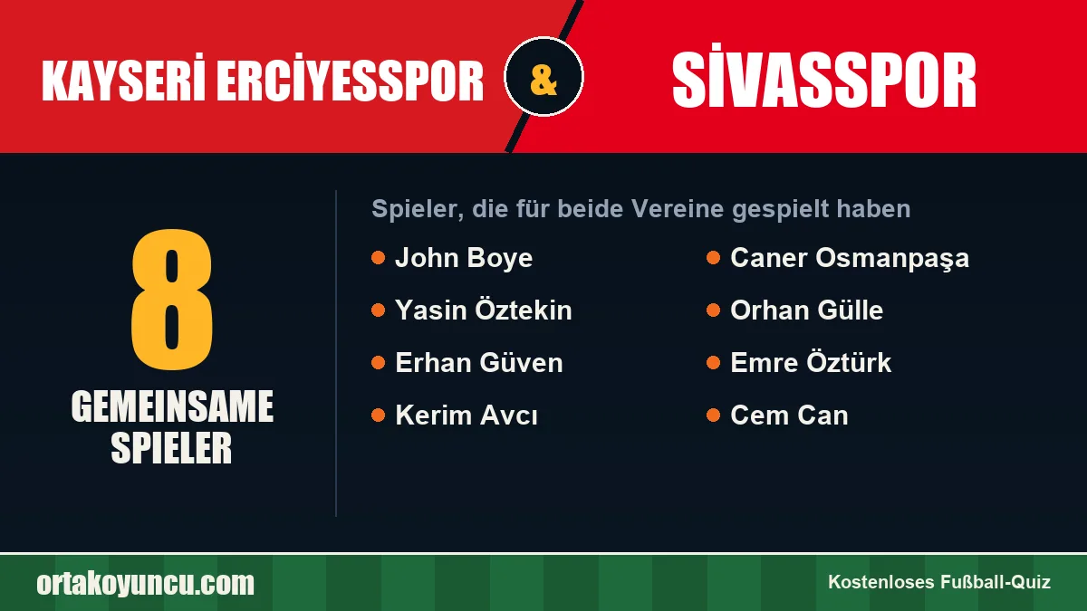 Spieler, die für Kayseri Erciyesspor und Sivasspor gespielt haben: 8 Spieler