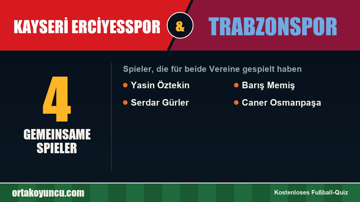 Spieler, die für Kayseri Erciyesspor und Trabzonspor gespielt haben: 4 Spieler