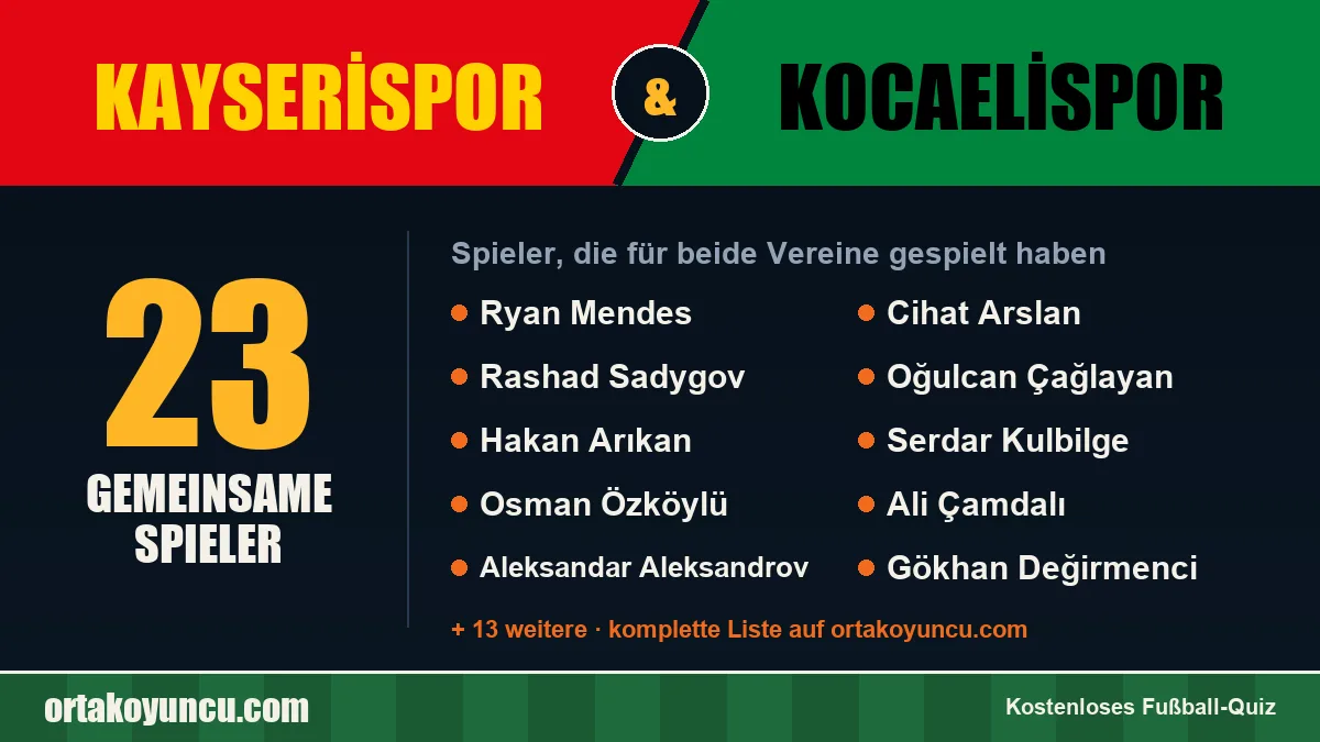Spieler, die für Kayserispor und Kocaelispor gespielt haben: 23 Spieler