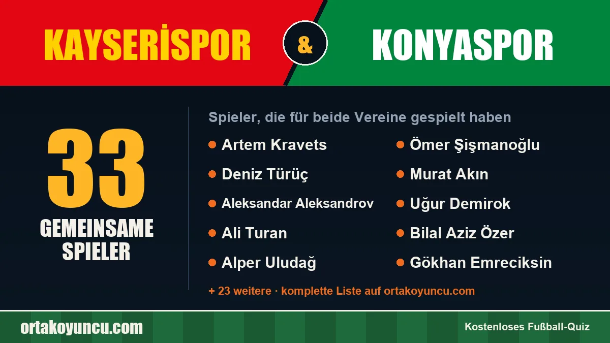 Spieler, die für Kayserispor und Konyaspor gespielt haben: 33 Spieler