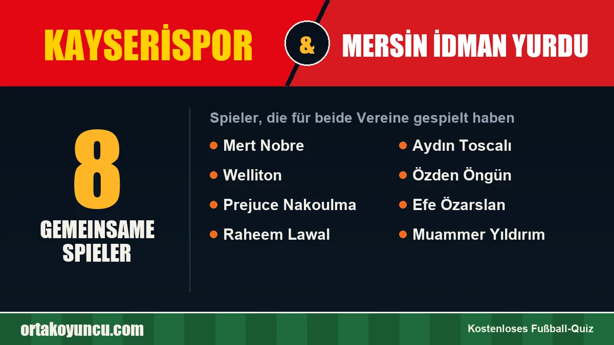 Spieler, die für Kayserispor und Mersin İdman Yurdu gespielt haben: 8 Spieler