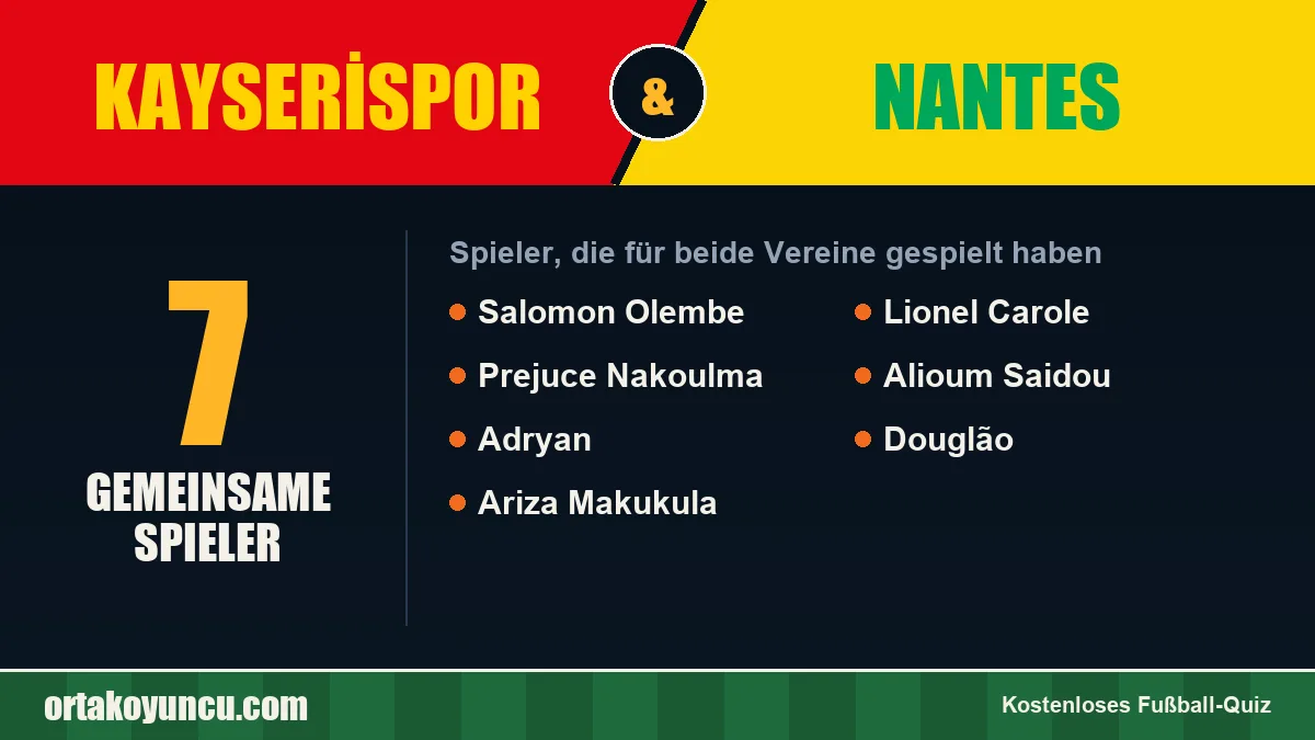 Spieler, die für Kayserispor und Nantes gespielt haben: 7 Spieler