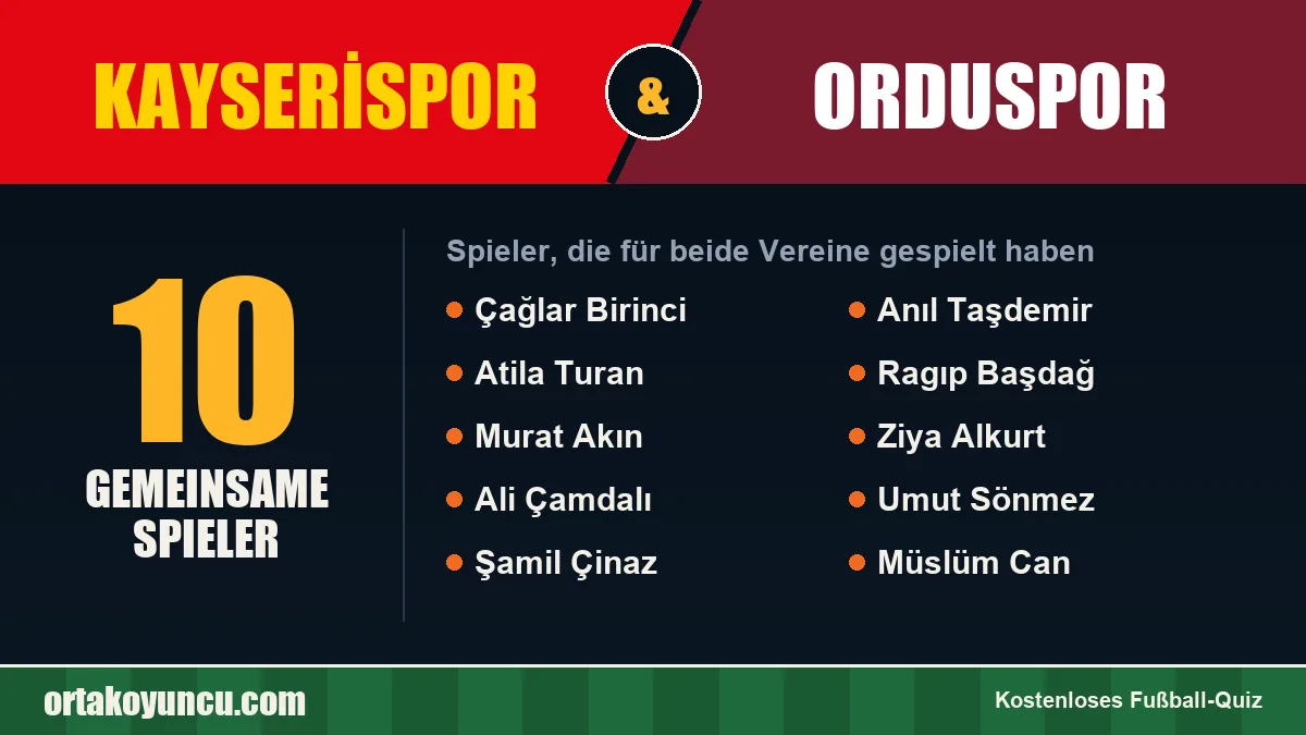 Spieler, die für Kayserispor und Orduspor gespielt haben: 10 Spieler