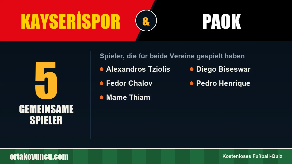 Spieler, die für Kayserispor und PAOK gespielt haben: 5 Spieler