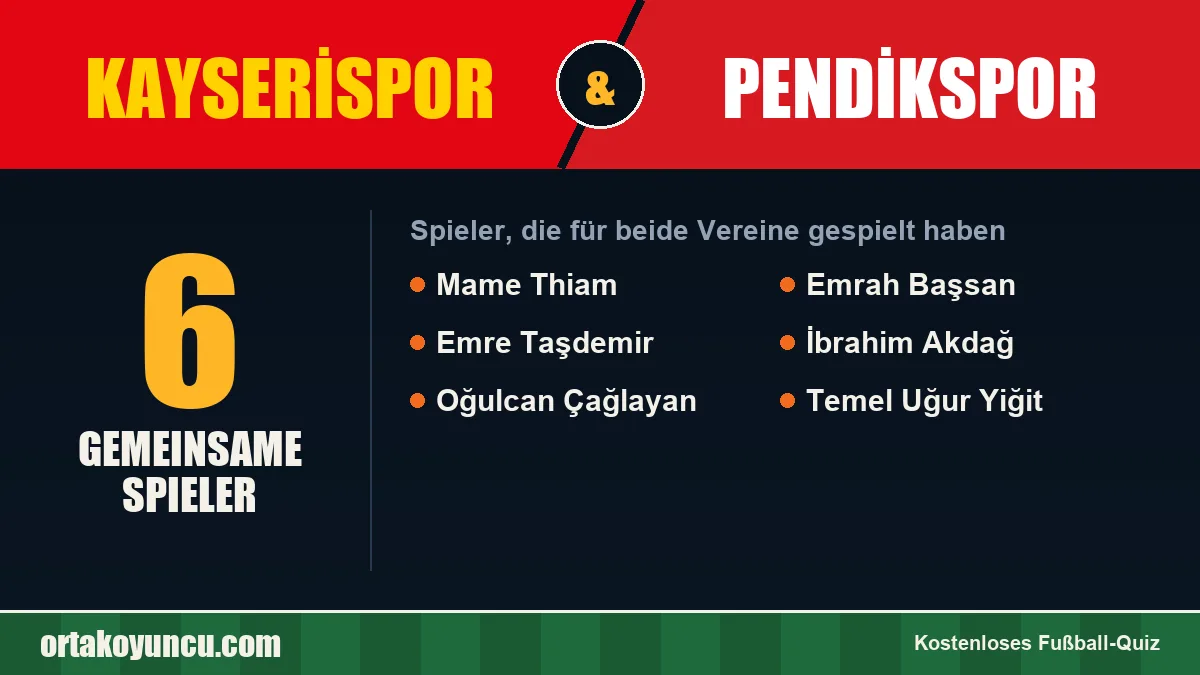 Spieler, die für Kayserispor und Pendikspor gespielt haben: 6 Spieler