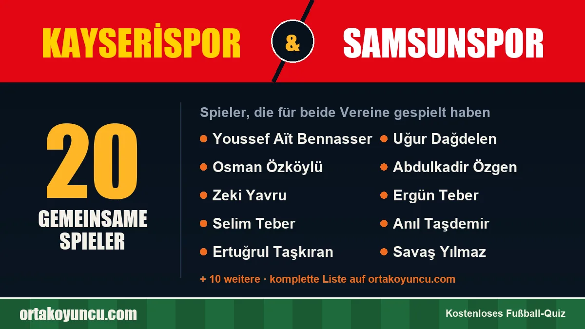 Spieler, die für Kayserispor und Samsunspor gespielt haben: 20 Spieler