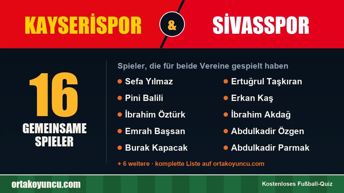 Spieler, die für Kayserispor und Sivasspor gespielt haben: 16 Spieler