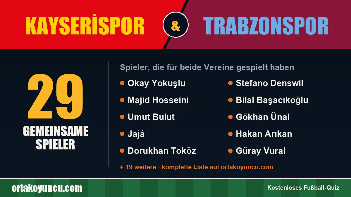 Spieler, die für Kayserispor und Trabzonspor gespielt haben: 29 Spieler