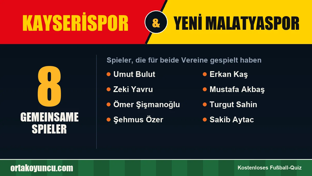Spieler, die für Kayserispor und Yeni Malatyaspor gespielt haben: 8 Spieler