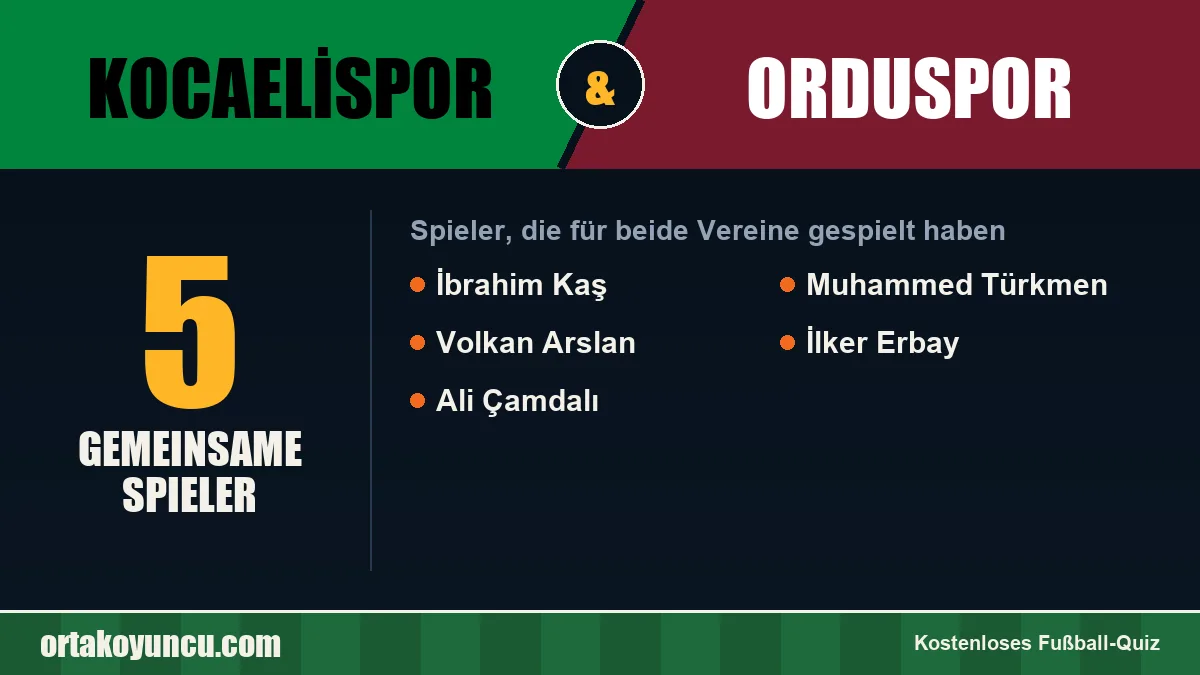 Spieler, die für Kocaelispor und Orduspor gespielt haben: 5 Spieler