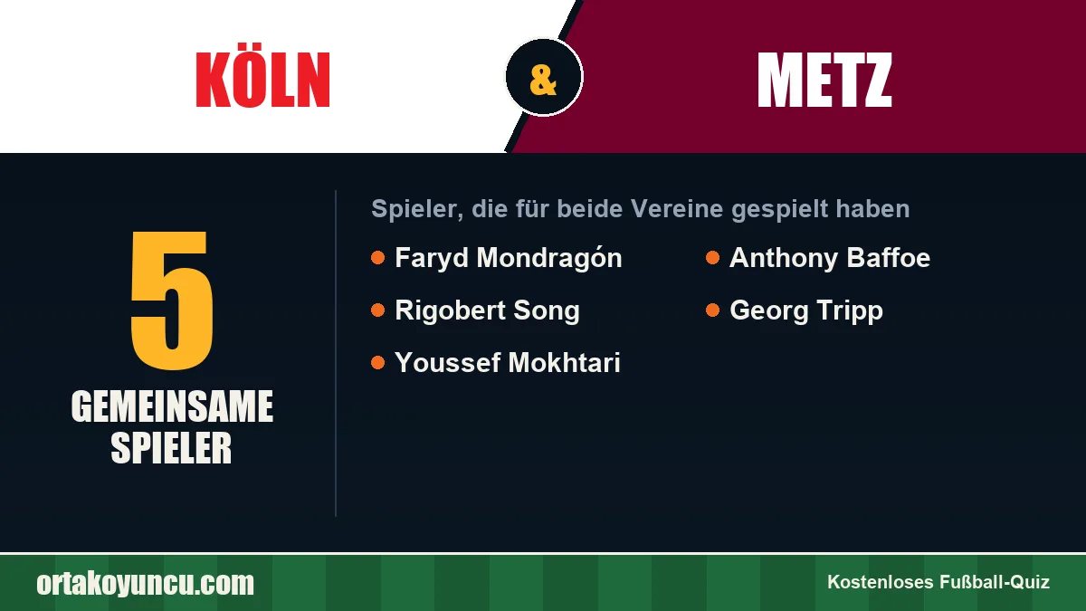 Spieler, die für Köln und Metz gespielt haben: 5 Spieler