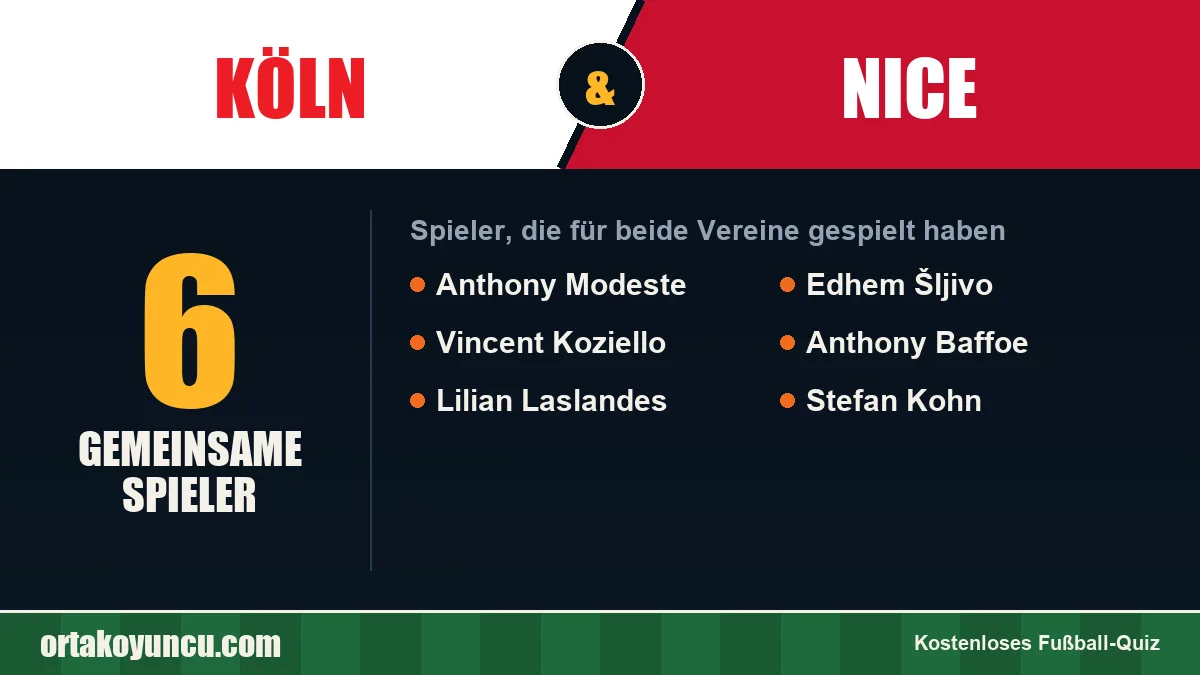 Spieler, die für Köln und Nice gespielt haben: 6 Spieler