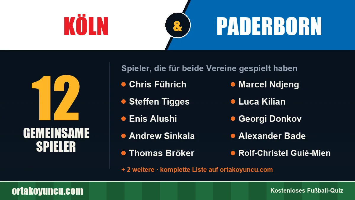 Spieler, die für Köln und Paderborn gespielt haben: 12 Spieler