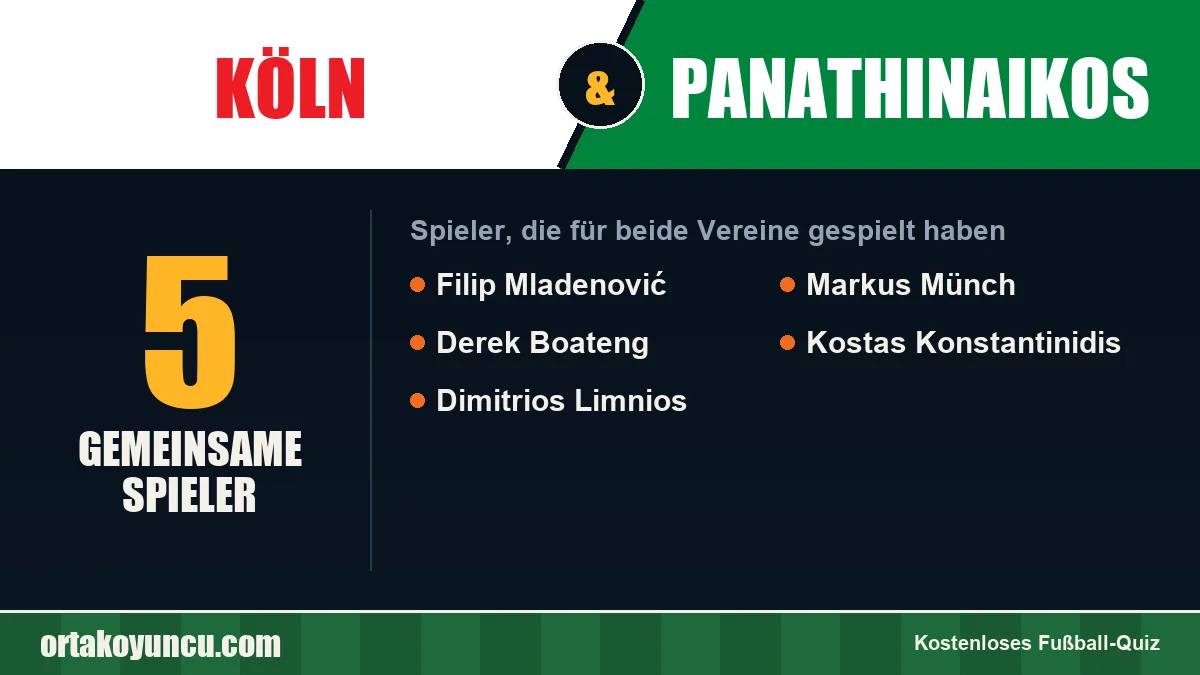 Spieler, die für Köln und Panathinaikos gespielt haben: 5 Spieler