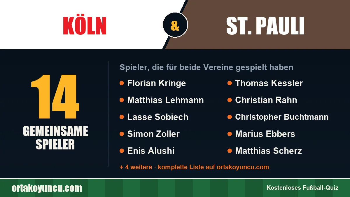 Spieler, die für Köln und St. Pauli gespielt haben: 14 Spieler