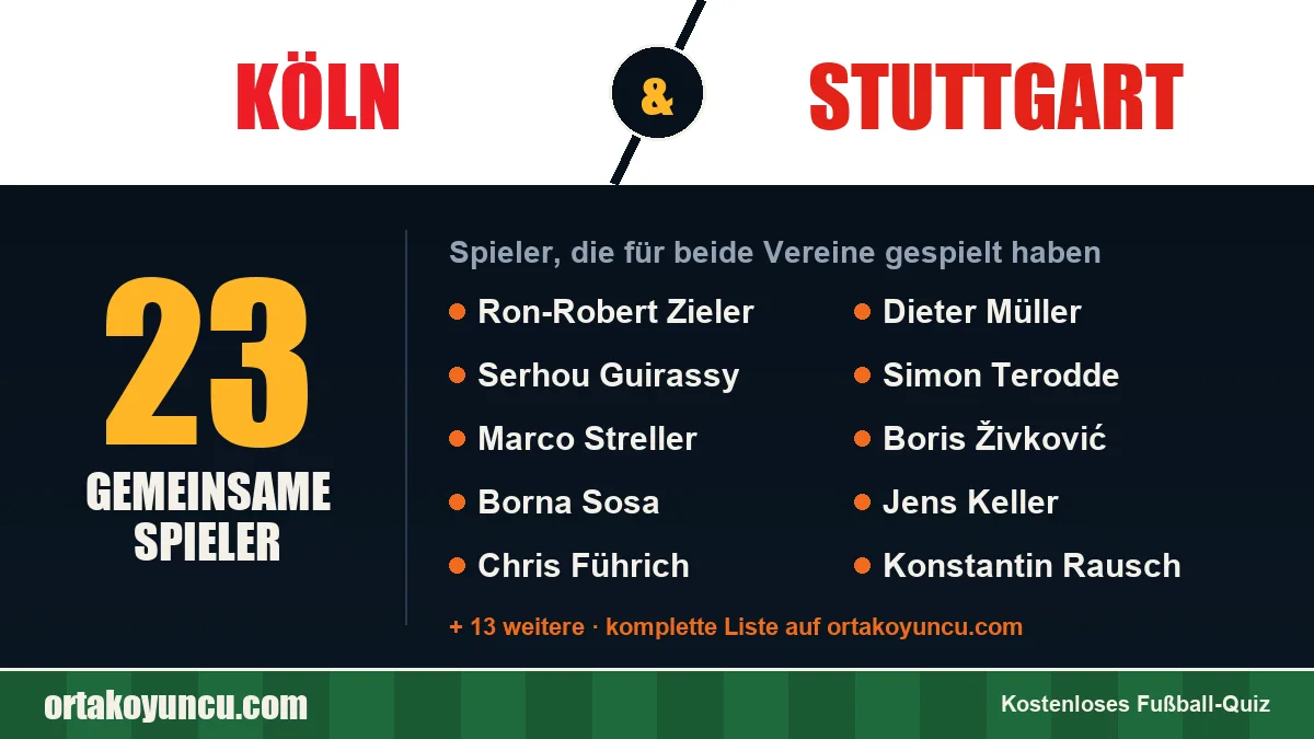 Spieler, die für Köln und Stuttgart gespielt haben: 23 Spieler