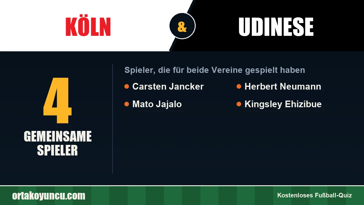 Spieler, die für Köln und Udinese gespielt haben: 4 Spieler