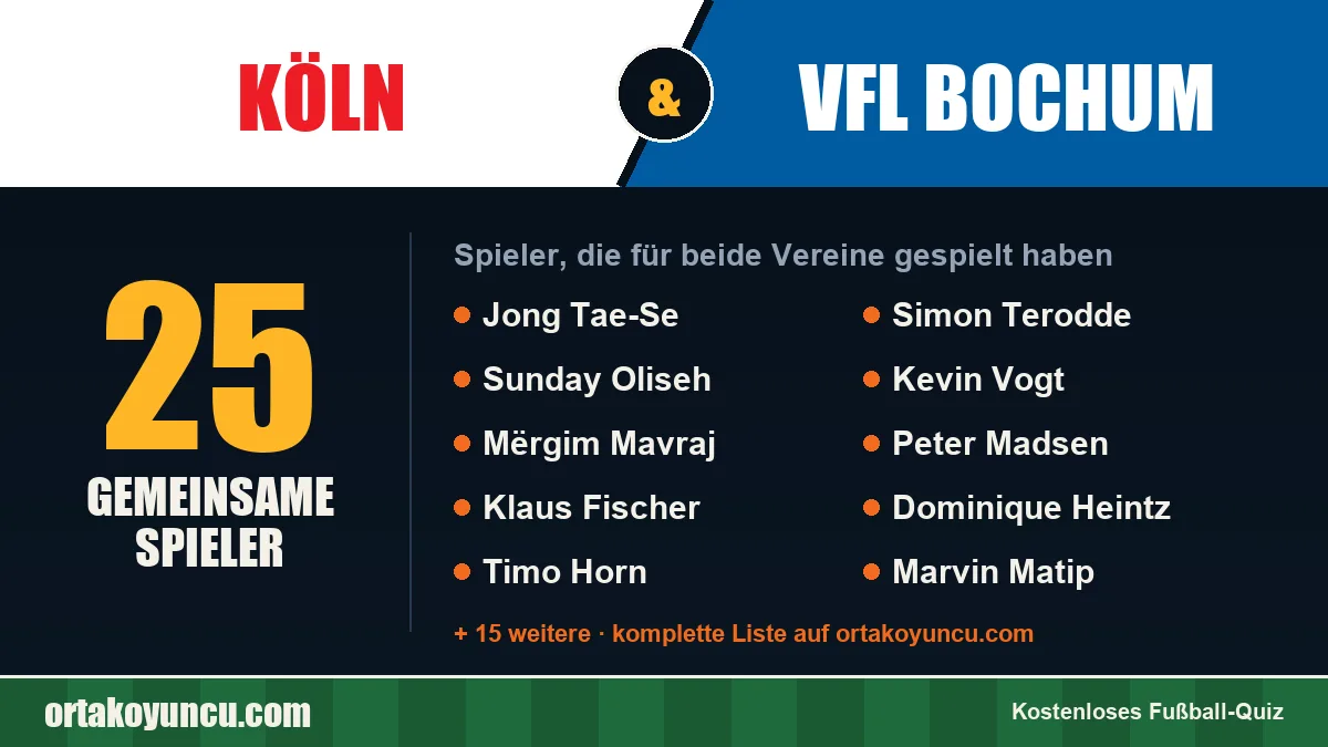Spieler, die für Köln und VfL Bochum gespielt haben: 25 Spieler