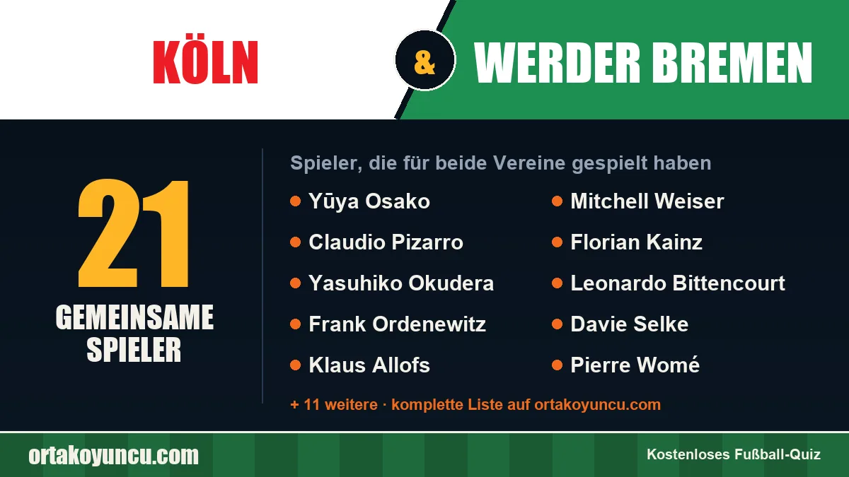 Spieler, die für Köln und Werder Bremen gespielt haben: 21 Spieler