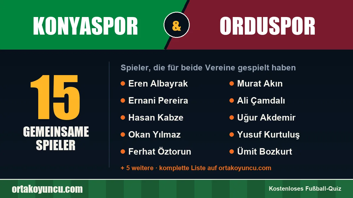 Spieler, die für Konyaspor und Orduspor gespielt haben: 15 Spieler