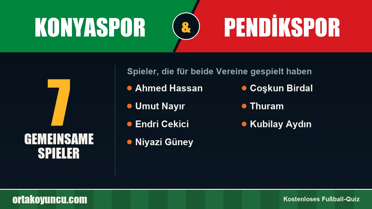 Spieler, die für Konyaspor und Pendikspor gespielt haben: 7 Spieler