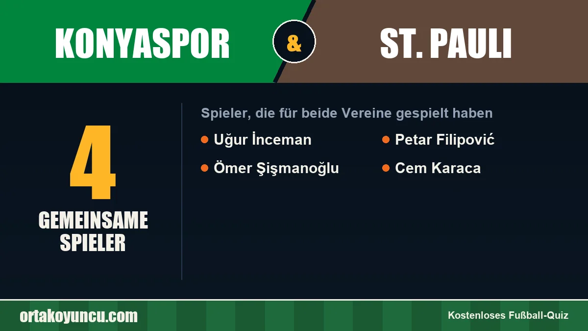 Spieler, die für Konyaspor und St. Pauli gespielt haben: 4 Spieler