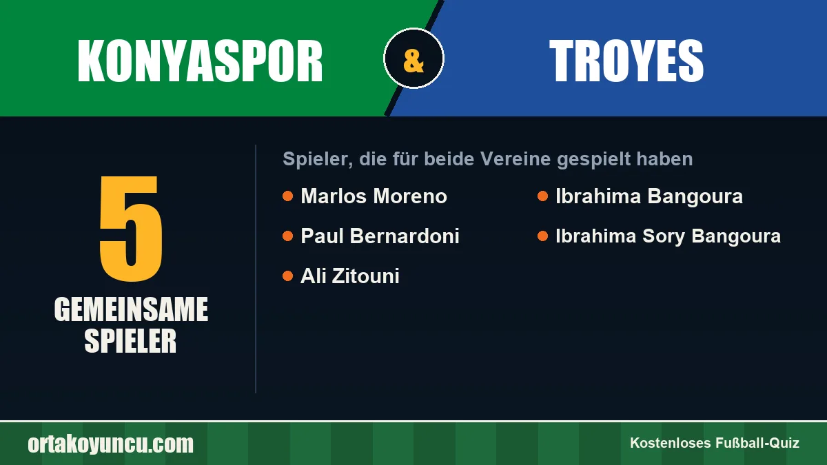 Spieler, die für Konyaspor und Troyes gespielt haben: 5 Spieler